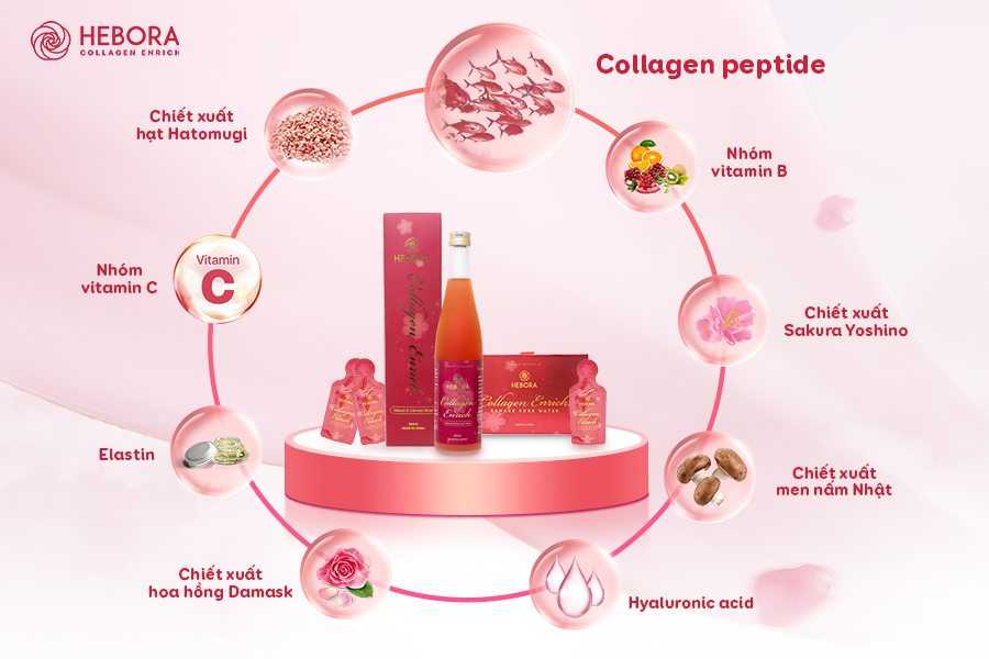 Hebora Collagen là dòng thực phẩm chức năng bổ sung Vitamin C và Collagen nhanh chóng
